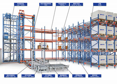 Fine Machining Automatic Storage System Master Shuttle Carrier Pallet Mover For Third Party Logistics